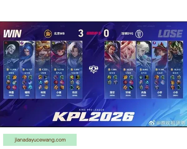 科祖夫强势3-0战胜科纳加里 完美展示技术与实力